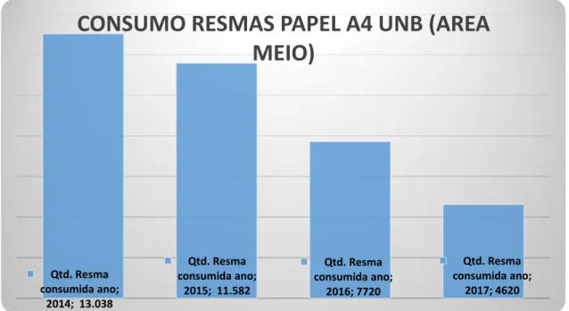 Gráfico 03 
