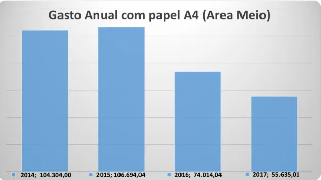 Gráfico 04 