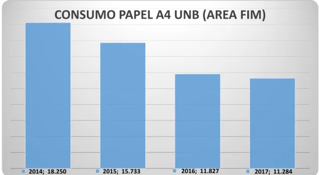 Gráfico 05 