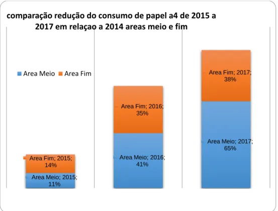 Gráfico 07 