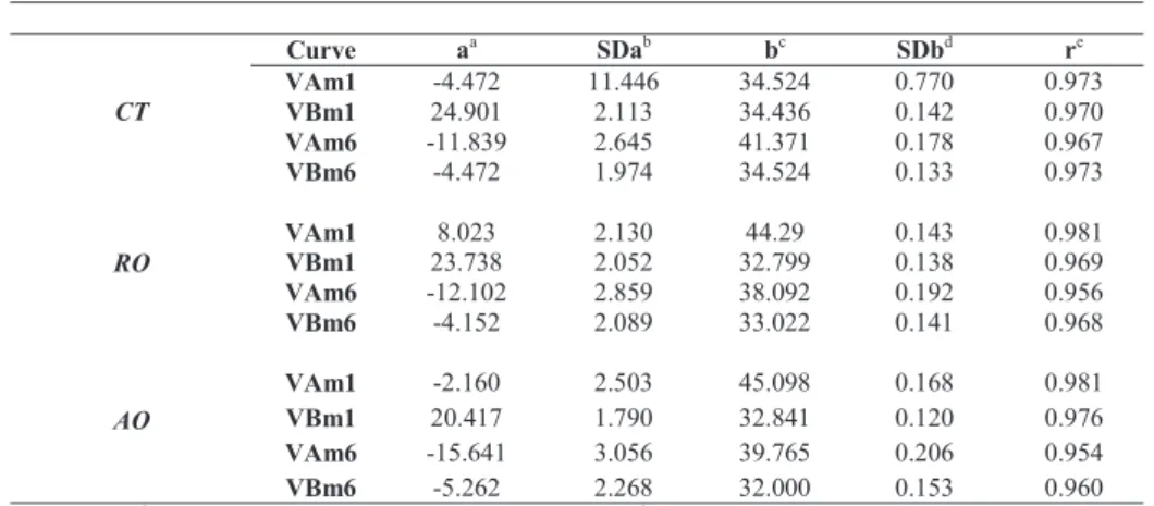 TABLE IV