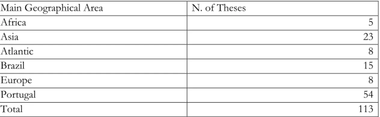 Table 1: Doctoral Theses by Geographical Area 