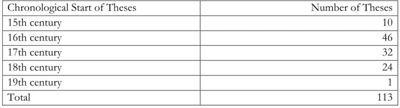 Table 2: Initial Chronology of Doctoral Theses    