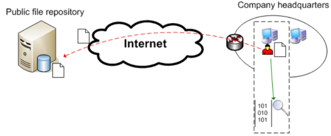Figure 2.3: Host-based analysis: An agent installed on the computer monitors file system operations.