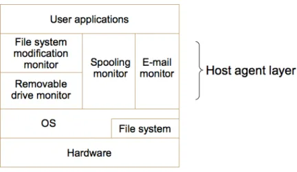 Figure 4.1: Host agent components. The host agent layer is virtual, since it is implemented as a user-level process.