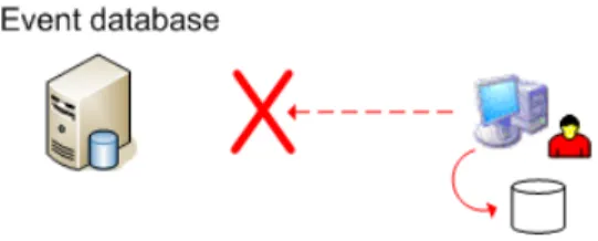 Figure 4.3: Saving an event to temporary storage