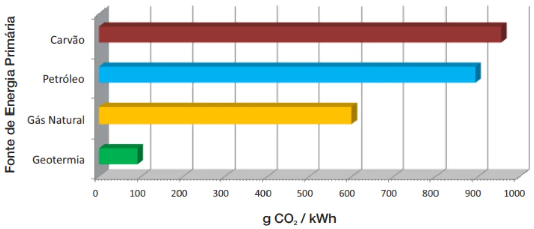 Figura 2 - Posicionamento de Portugal no campo das energias renováveis (2017) [4]. 