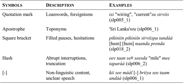 Table 2 explains other transcription conventions that proved necessary.  