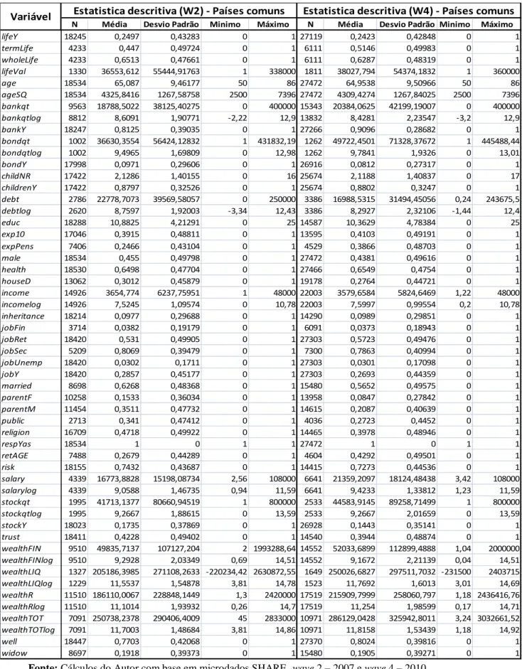 Tabela 2A – Estatística Descritiva, 12 países (2007 e 2010) 