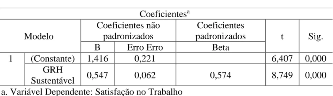 Tabela XVIII. Coeficientes 
