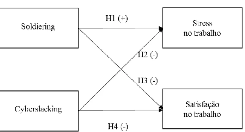 Figura 1. Modelo de Pesquisa 