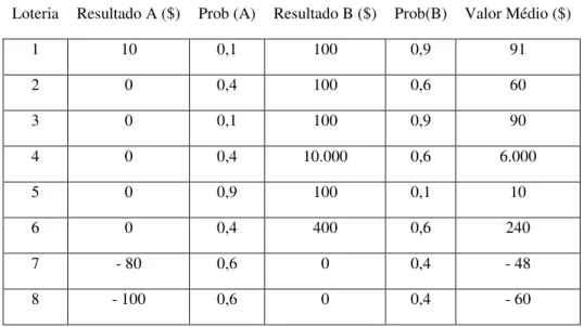 Tabela 1: Prospectos utilizados no Estudo. 