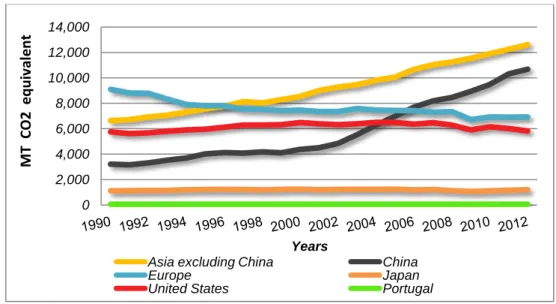 Figure 2 – Total GHGs Emissions, including LUCF, of Top Emitters and from  Selected Countries (Appendix I, Table 83)