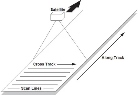 Figura 2.1. Swath típica de um satélite com sensor de varrimento (Adaptado de [71]). 