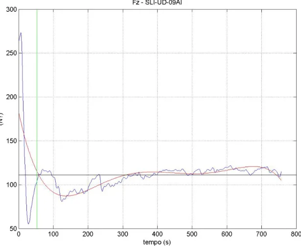 Figura 4- Exemplo da obtenção do TE 