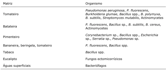 Tabela 1.2 – Agentes biológicos estudados no controlo de Ralstonia solanacearum em diferentes  matrizes (adaptado de Saddler, 2005)