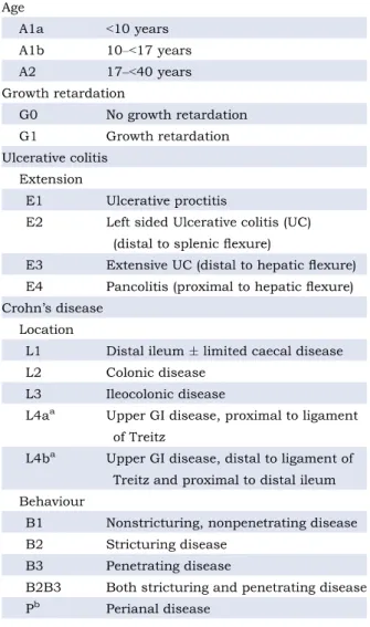 Fig. 2 – Classificação de Paris 