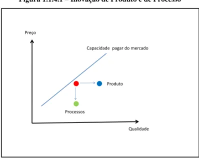 Figura 1.1.4.1 – Inovação de Produto e de Processo 