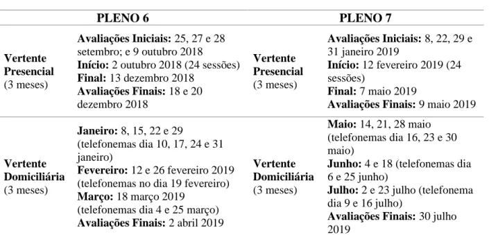 Tabela 6 - Calendarização do PLE²NO. 