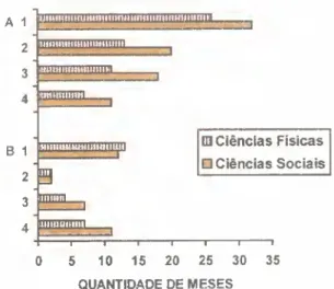 FIGURA 2 - REPRESENTAÇÃO DA PRÉ-PUBLICAÇÃO E PUBLICAÇÃO  DO ARTIGO DE PERIÓDICO CIENTÍFICO - CIÊNCIAS  FÍSICAS E CIÊNCIAS SOCIAIS 