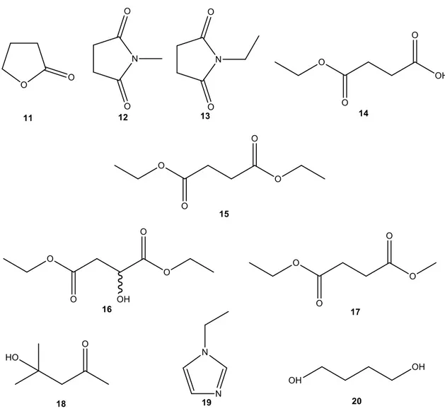 Figure 4.3- Possible products obtained in the reactions: ᵞ-butyrolactone (11), 1-methylpyrrolidine-2,5-dione  (12), 1-ethylpyrrolidine-2,5-dione (13), 4-ethoxy-4-oxobutanoic acid (14), diethyl succinate (15), 