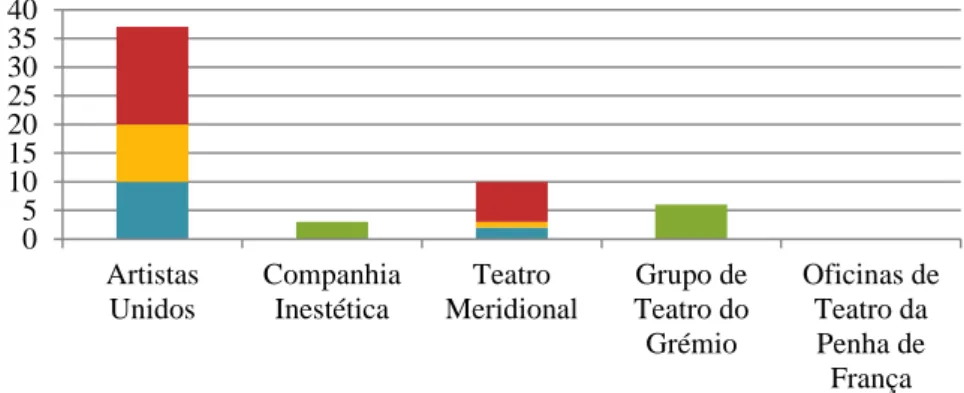 Figura 2 – Divulgação dos Grupos segundo o Jornal 