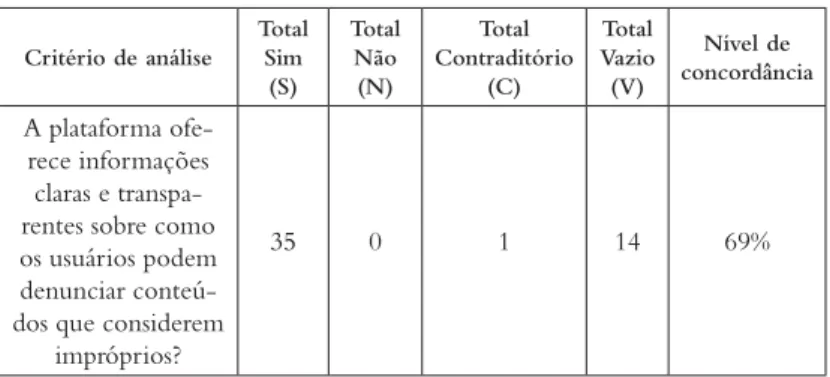 TABELA 7:  Resultados agregados e nível de concordância em  relação à existência de informações claras sobre a denúncia de 