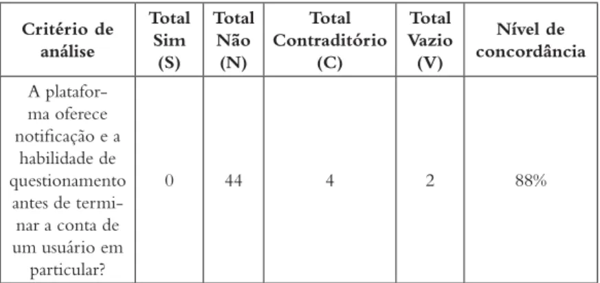 TABELA 9:  Resultados agregados e nível de concordância em  relação à notifi cação e a possibilidade de questionamento em 