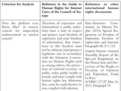 TABLE 1: Criteria for the analysis of freedom of  expression and specifi c references on international 