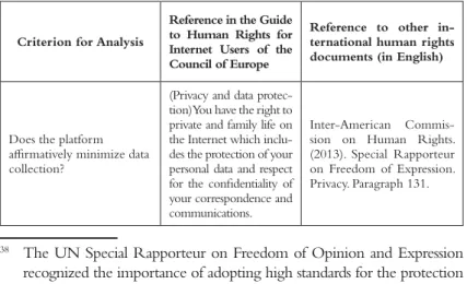 TABLE 2: Criteria for the analysis of privacy and specifi c  references on international human rights documents
