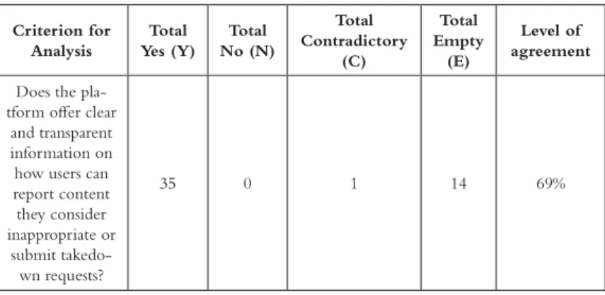 TABLE 7: Aggregated results and level of agreement  regarding the existence of clear information on how to 