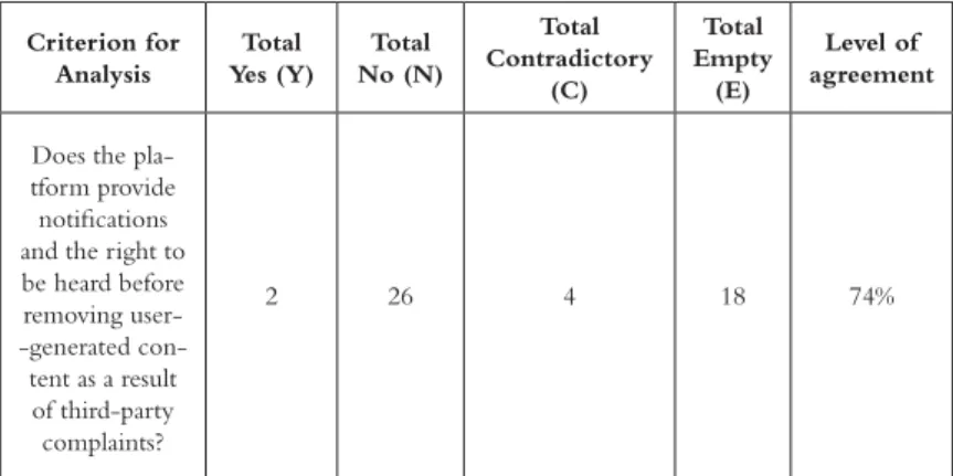 TABLE 8: Aggregated results and level of agreement  regarding notice and the right to be heard in case of 