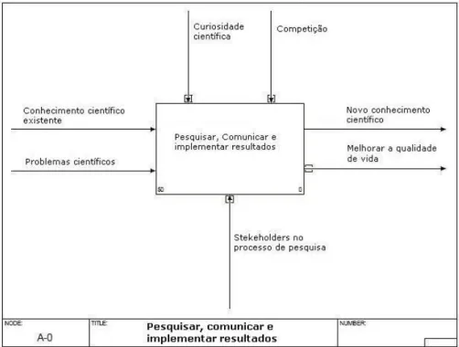 Figura 11 – Diagrama geral do processo de comunicação científica de Björk 