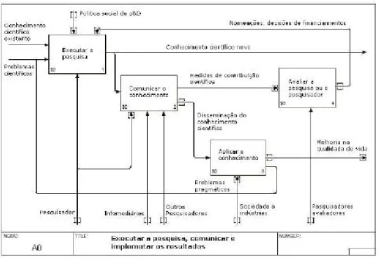 Figura 12 – Primeiro detalhamento do processo de comunicação científica de Björk 