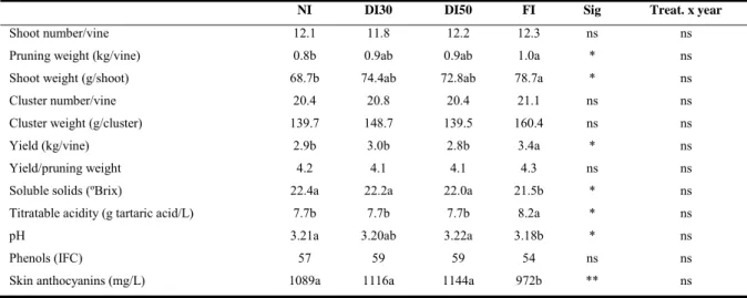 TABLE II