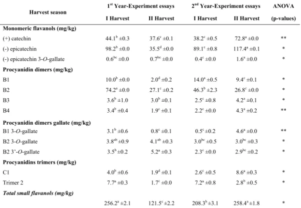 TABLE IV 