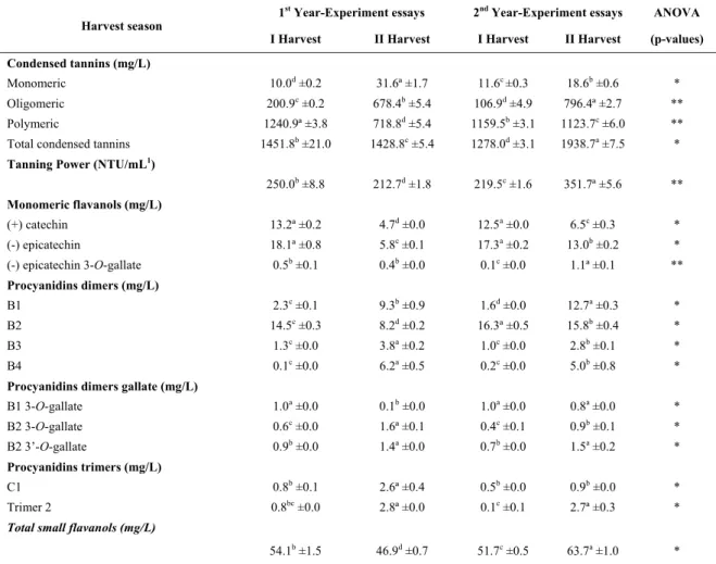 TABLE VII 