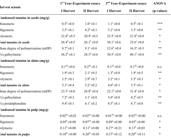 TABLE II 