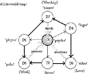 Figura 8. Domínios-satélite. 