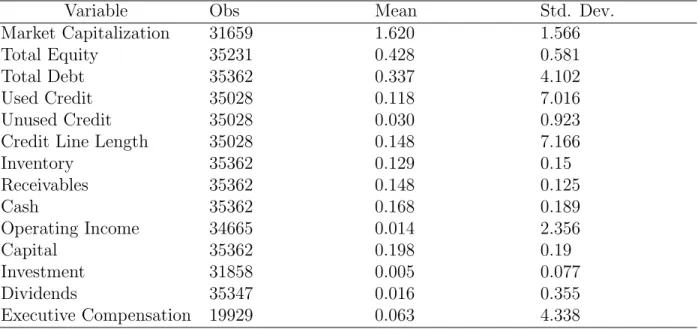 Table 2: Summary Statistics