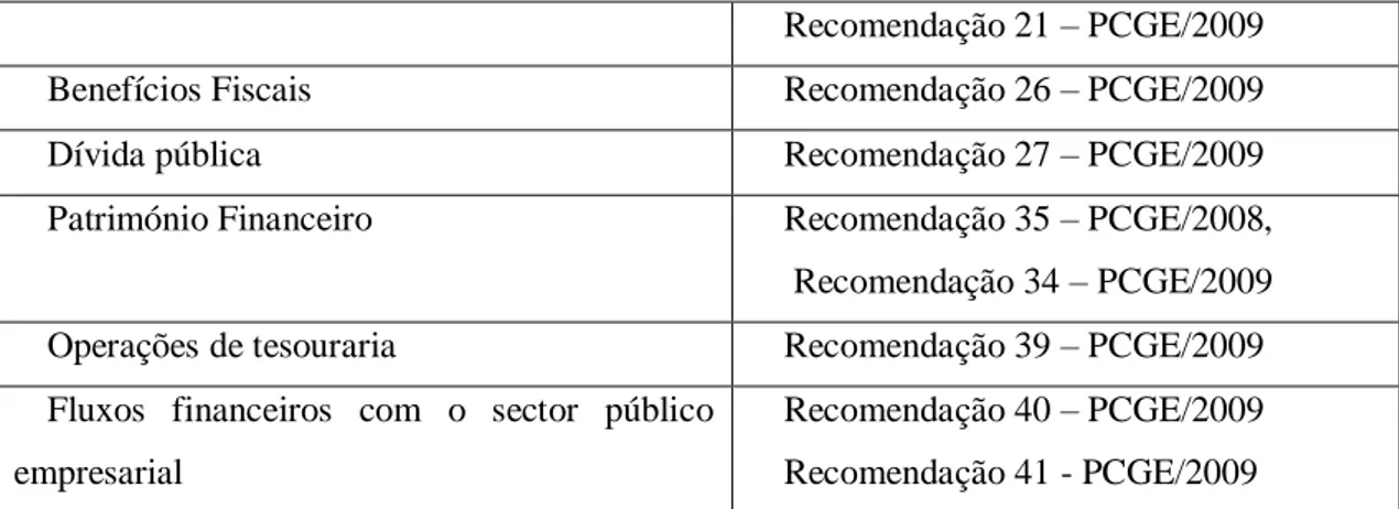 Figura  h)  refere  o  grau  de  acolhimento  das  recomendações  de  2011 447 ,  70  recomendações  formuladas, 46 são da Administração Central e 24 da Segurança Social 448 