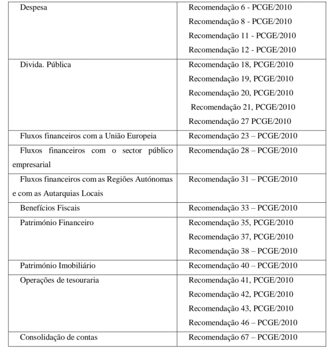 Figura i) refere o grau de acolhimento das recomendações 2012  449 . 