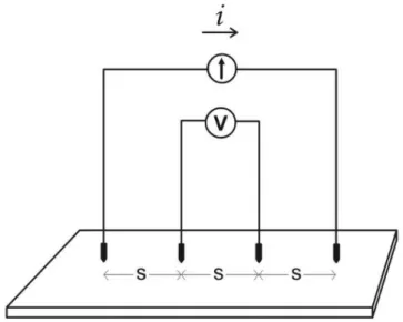 Figura 2.14: Esquema da configura¸c˜ao do m´etodo dos 4 pontos utilizada.