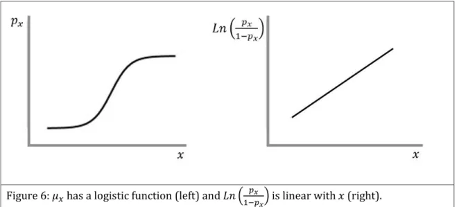 Figure 6: 