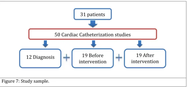 Figure 7: Study sample. 