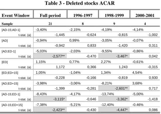 Table 4 - Added stocks trading volume 