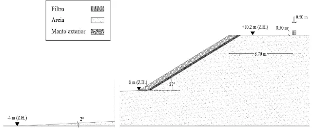 Figura 3.4 – Secção transversal da defesa aderente da praia da Cova-Gala. 