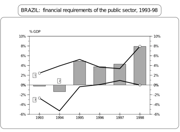 FIGURE 11  % GDP 1993 1994 1995 1996 1997 19980%2%4%6%8%10%0%-2%-4%-6% 0%2%4%6%8% 10%0%-2%-4%-6%