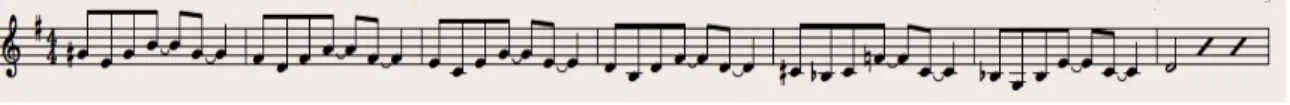 Fig. 4) Melodia de flauta do Mellotron