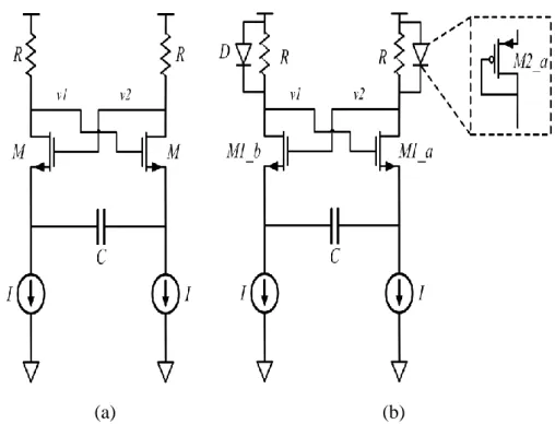 Figure 3.2: Relaxation Oscillator: (a) Fixed Frequency; (b) Current-controlled frequency 